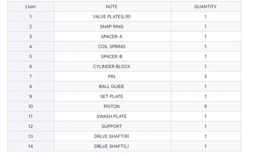 E120B Hydraulic Piston Pump Parts